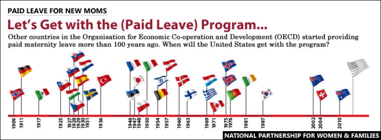 international-maternity-leave-timeline-2013