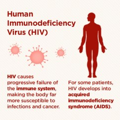 1_HIV-AIDS-Statistics