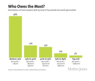 2015-02-18-WhoOwestheMost