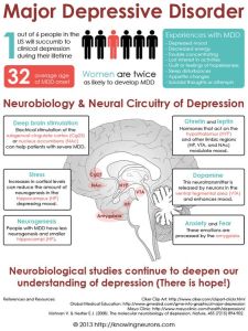 synergy-research-centers-major-depressive-disorder-infographic
